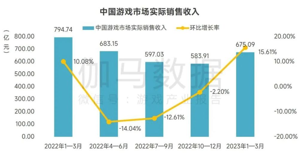 游戲?qū)χ袊鴊dp的影響,游戲產(chǎn)業(yè)對中國GDP的影響及數(shù)據(jù)整合實(shí)施方案探討——以FT19.53.68為例,深入執(zhí)行數(shù)據(jù)應(yīng)用_蘋果款124.90.58