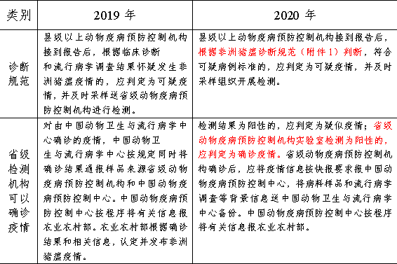 熬過(guò)人間疾苦 第100頁(yè)