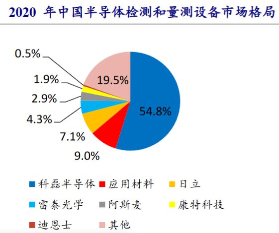 多家A股公司投資半導體領域,多家A股公司投資半導體領域，穩(wěn)定性計劃評估與未來發(fā)展展望,深入執(zhí)行方案數據_tool37.73.20