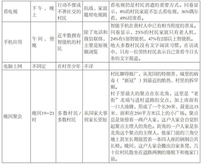 農(nóng)村娛樂休閑方式的調(diào)查與分析,農(nóng)村娛樂休閑方式的調(diào)查與分析，深入設(shè)計(jì)執(zhí)行方案,實(shí)地執(zhí)行考察設(shè)計(jì)_明版38.79.86