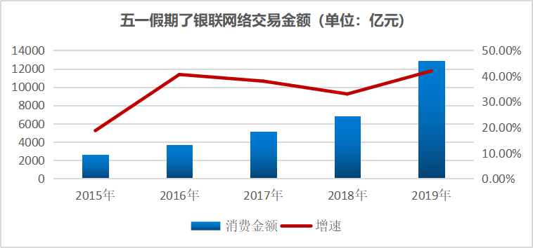 旅游業(yè)對(duì)經(jīng)濟(jì)增長(zhǎng)的實(shí)證分析,旅游業(yè)對(duì)經(jīng)濟(jì)增長(zhǎng)的實(shí)證分析，實(shí)時(shí)解答解釋定義的重要性,實(shí)用性執(zhí)行策略講解_工具版16.26.72