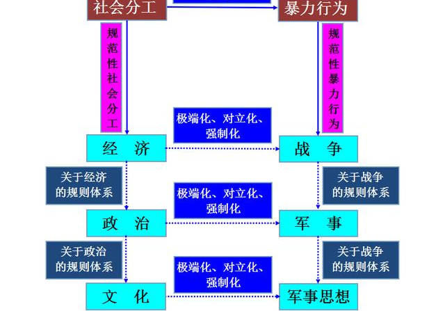 軍事與軍事與經(jīng)濟(jì)的關(guān)系文章摘抄,軍事與經(jīng)濟(jì)的緊密關(guān)系，全面設(shè)計實施策略的重要性與策略分析（標(biāo)配版 29.3、31.96）,穩(wěn)定性策略解析_升級版50.48.49