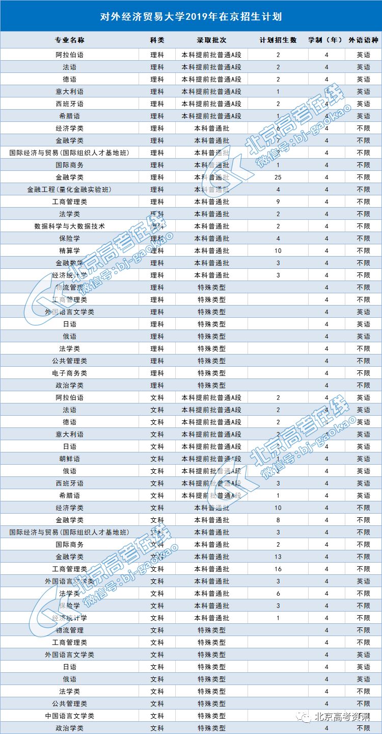 韓國財經(jīng)專業(yè)大學(xué)排名,韓國財經(jīng)專業(yè)大學(xué)排名及理論研究解析說明,實(shí)踐性計劃推進(jìn)_續(xù)版91.95.30