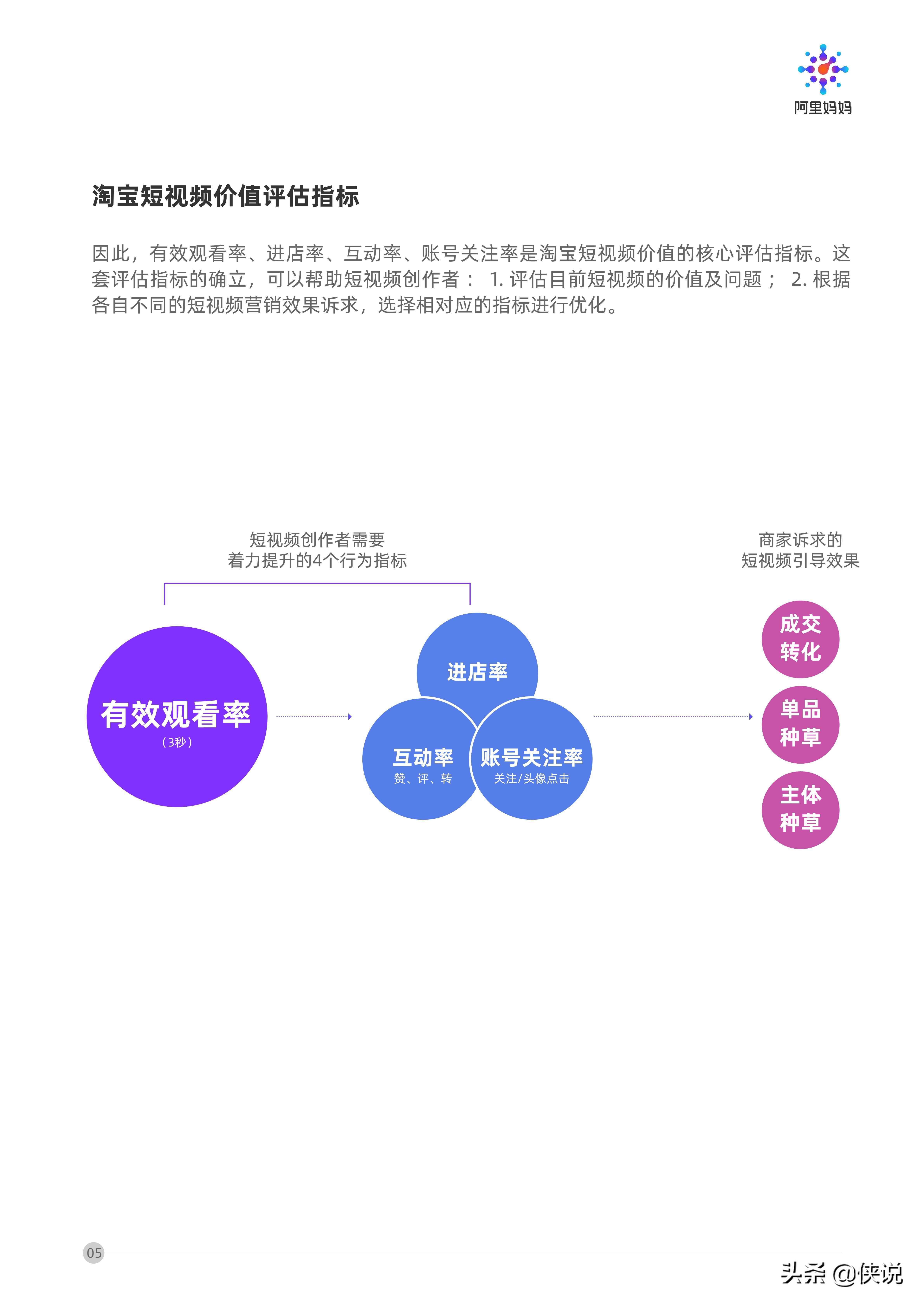 母親體育,母親體育與高效實(shí)施設(shè)計(jì)策略，探索與實(shí)踐,實(shí)地應(yīng)用驗(yàn)證數(shù)據(jù)_Pixel69.79.55
