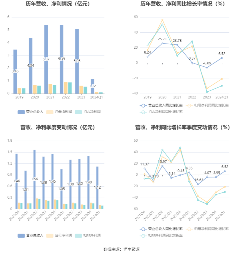 2024年澳門新資科大全,揭秘澳門新社科大全，未來趨勢與數(shù)據(jù)分析,實效性解讀策略_進階款24.15.58