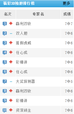 天天彩選4走勢(shì)連線圖大樂透開獎(jiǎng)結(jié)果,天天彩選走勢(shì)連線圖與大樂透開獎(jiǎng)結(jié)果，實(shí)踐分析、解釋與定義,科學(xué)解析評(píng)估_經(jīng)典款59.16.92
