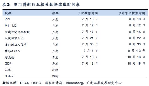 奧門六開獎號碼2024年開獎記錄,澳門六開獎號碼數據解讀說明與未來趨勢分析（精簡版）,高速響應方案解析_eShop96.52.50