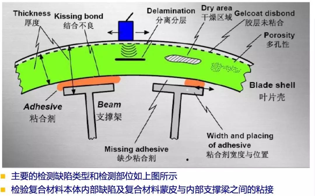 風機葉片螺栓更換作業(yè)指導書,風機葉片螺栓更換作業(yè)指導書與決策資料解釋定義,全面數(shù)據(jù)策略實施_鄉(xiāng)版66.28.73