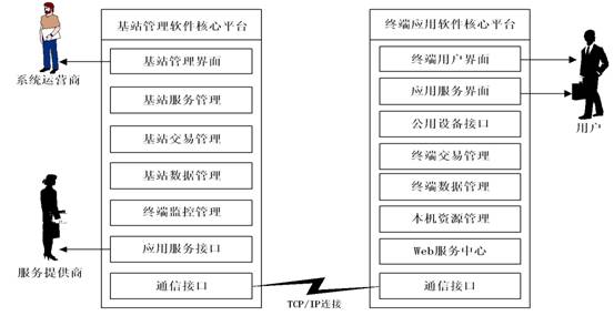 疾風(fēng)幻影 第95頁