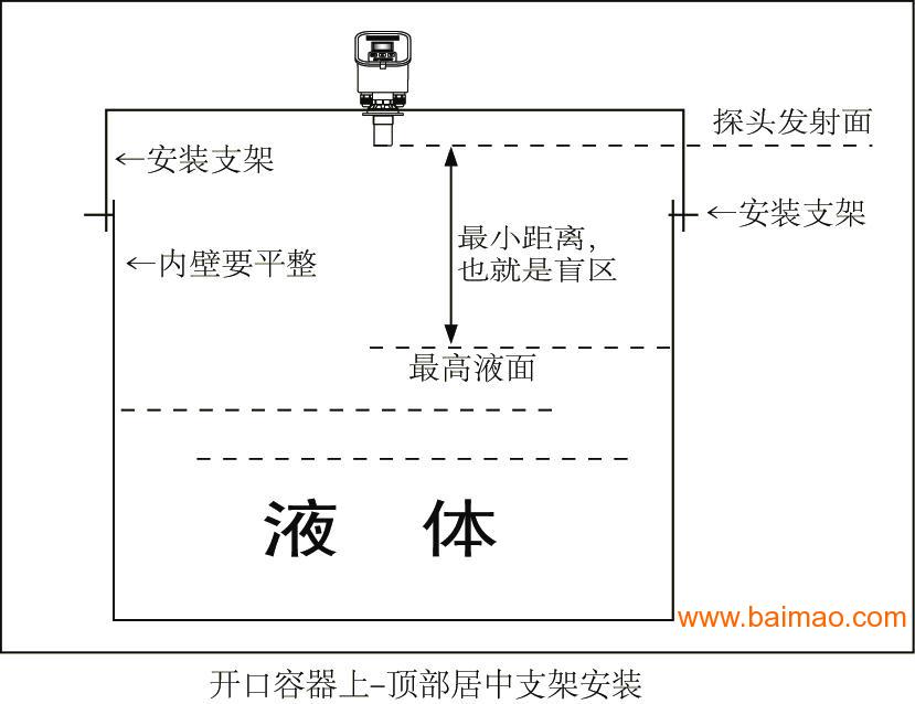 化工儀表生產(chǎn)廠家,化工儀表生產(chǎn)廠家的數(shù)據(jù)驅(qū)動設(shè)計策略，DX版19.62.55探索,結(jié)構(gòu)化推進(jìn)計劃評估_凸版印刷58.93.48
