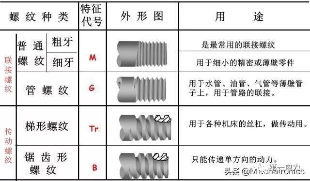 傳動(dòng)密封件,傳動(dòng)密封件實(shí)效設(shè)計(jì)解析，金版深度探討,數(shù)據(jù)引導(dǎo)計(jì)劃設(shè)計(jì)_娛樂(lè)版50.68.83