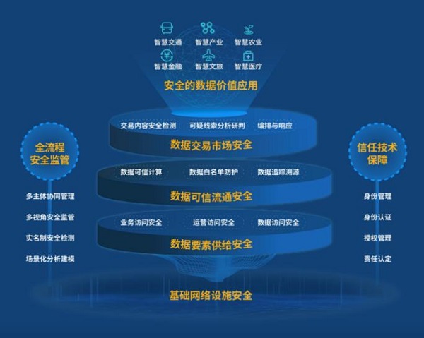 2025正版資料免費(fèi),關(guān)于未來數(shù)據(jù)資源獲取與共享的探索，以2025正版資料免費(fèi)和全面數(shù)據(jù)解釋定義為視角,經(jīng)濟(jì)性執(zhí)行方案剖析_版牘68.96.87
