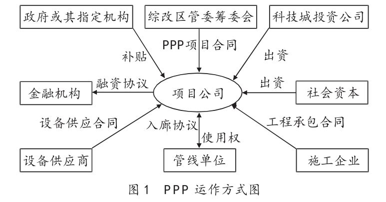 早知你是夢 第92頁
