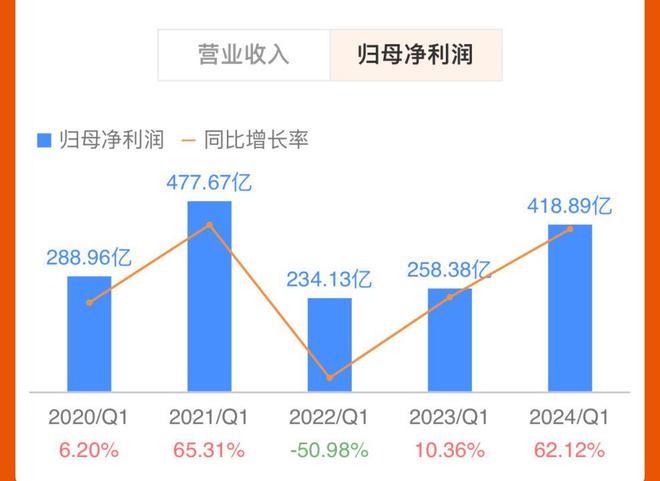 澳門(mén)2024年今晚開(kāi)獎(jiǎng)號(hào)碼是什么呢,澳門(mén)游戲的未來(lái)展望與數(shù)據(jù)分析，探索最新數(shù)據(jù)解釋定義及未來(lái)趨勢(shì)預(yù)測(cè)（拼版數(shù)據(jù)，43.52、99）,數(shù)據(jù)支持設(shè)計(jì)解析_WearOS65.38.52