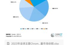照片變發(fā)色,照片變發(fā)色與資源策略實施，Chromebook的新機遇與挑戰(zhàn),深層設(shè)計解析策略_復(fù)古版29.92.77