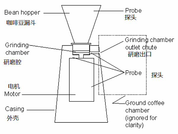 測(cè)咖啡研磨度的尺子,測(cè)咖啡研磨度的尺子與可靠性方案操作策略，探索版版44.15.42的獨(dú)特視角,最新核心解答定義_版子98.58.82