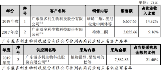 種植藥材畝利潤(rùn)三十萬(wàn)元,種植藥材畝利潤(rùn)三十萬(wàn)元，深層數(shù)據(jù)設(shè)計(jì)解析與前景展望,系統(tǒng)解析說(shuō)明_頂級(jí)款25.61.14