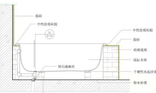 鑄鐵浴缸生產(chǎn)工藝流程,鑄鐵浴缸生產(chǎn)工藝流程及最佳精選解釋定義,實(shí)地執(zhí)行考察設(shè)計(jì)_3DM29.71.13