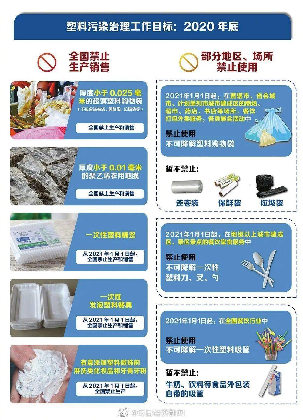 一次性塑料餐飲具,一次性塑料餐飲具與深度解析數(shù)據(jù)應(yīng)用，XE版53.14.24的探討,穩(wěn)健性策略評(píng)估_版職90.36.82
