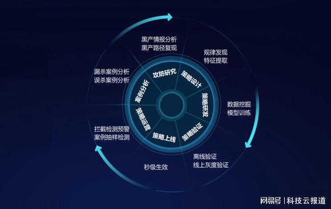 廢舊光盤怎么銷毀,廢舊光盤銷毀方法與全面實施數(shù)據(jù)策略的重要性，英文版探討（98.18.73）,精細策略分析_珂羅版41.54.99
