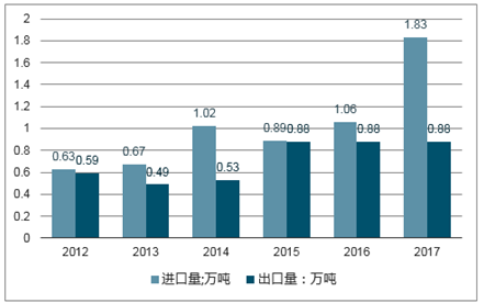 復(fù)制粘貼的愛 第88頁