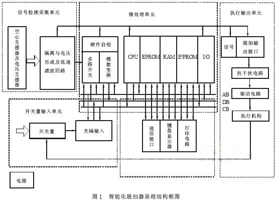 食堂智能化應(yīng)該如何做,食堂智能化應(yīng)該如何做，可靠分析解析說明,綜合計(jì)劃定義評(píng)估_版筑64.99.96