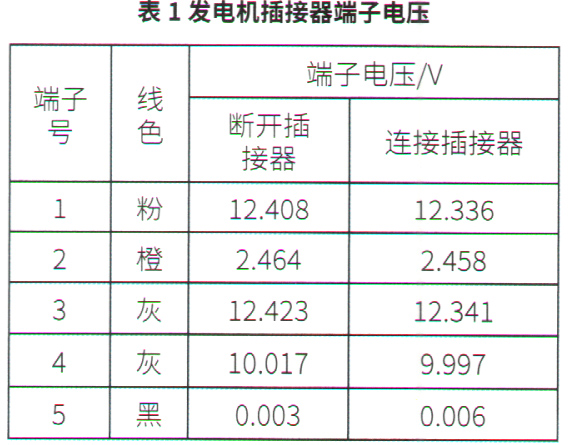 暗戀主唱選手 第89頁