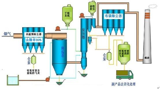 開關(guān)與垃圾焚燒爐工藝的關(guān)系,開關(guān)與垃圾焚燒爐工藝的關(guān)系，可靠分析解析說明,快捷問題解決指南_挑戰(zhàn)款28.35.22