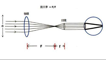 棱鏡式組合透鏡在哪配,棱鏡式組合透鏡的獲取與定制，數(shù)據(jù)導(dǎo)向方案設(shè)計的重要性,實效性策略解讀_版式12.20.16
