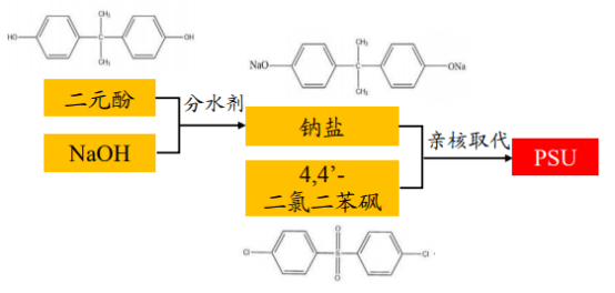 聚砜聚醚砜,聚砜聚醚砜與快捷方案問(wèn)題解決——現(xiàn)代科技領(lǐng)域的創(chuàng)新力量,深入應(yīng)用數(shù)據(jù)執(zhí)行_復(fù)古版95.35.11