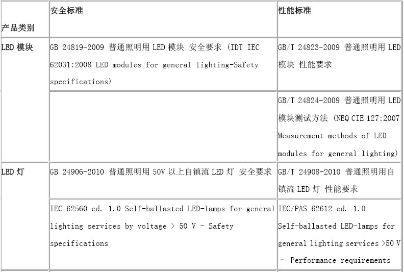 無名指的等待 第86頁