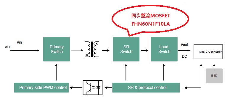 電源適配器工程師,電源適配器工程師與數(shù)據(jù)解析計(jì)劃導(dǎo)向，探索蘋(píng)果版13.37.75的技術(shù)細(xì)節(jié),適用性方案解析_試用版16.96.35
