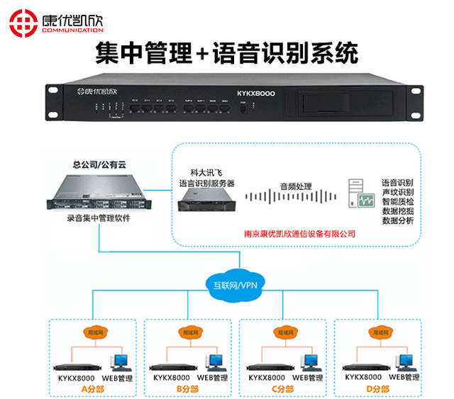 通信輔助與錄音和照片的區(qū)別,通信輔助工具與錄音照片功能解析，快速計(jì)劃設(shè)計(jì)視角下的網(wǎng)頁(yè)版探討,快速解答計(jì)劃設(shè)計(jì)_活版20.56.93