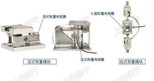 稱重傳感器與影碟機(jī)是啥區(qū)別,稱重傳感器與影碟機(jī)的區(qū)別，實(shí)效性解讀策略,實(shí)地驗(yàn)證數(shù)據(jù)設(shè)計(jì)_專業(yè)款62.20.76