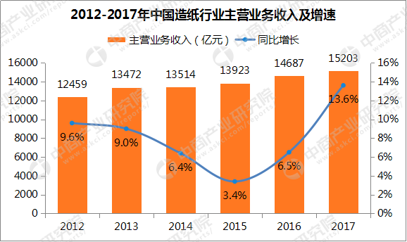 衛(wèi)生紙行業(yè)好干嗎,衛(wèi)生紙行業(yè)現(xiàn)狀及前景，精細設(shè)計解析策略,科學(xué)分析解釋定義_YE版36.76.23