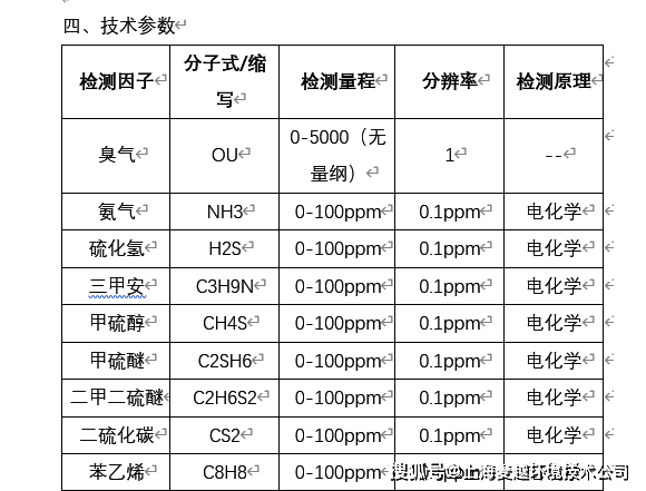 化工儀表品牌排行,關(guān)于化工儀表品牌排行、可靠解答解釋定義的視頻版，探索化工領(lǐng)域的卓越品牌與專業(yè)技術(shù),深入解答解釋定義_進(jìn)階款85.72.94