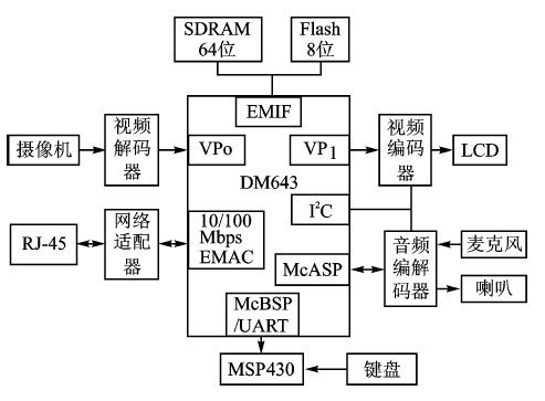 可視電話機(jī)的功能,可視電話機(jī)的功能與定量分析解釋定義，基礎(chǔ)版探討（81.92.95）,科學(xué)研究解釋定義_Windows87.66.16