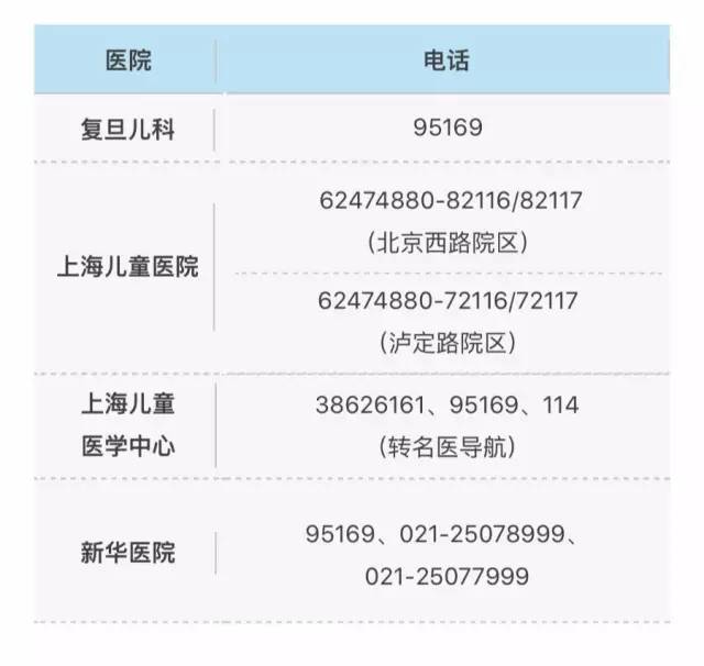 重慶兒科醫(yī)院電話預(yù)約號碼,重慶兒科醫(yī)院的電話預(yù)約號碼與現(xiàn)狀解讀說明,詳細解答解釋定義_Device90.12.97