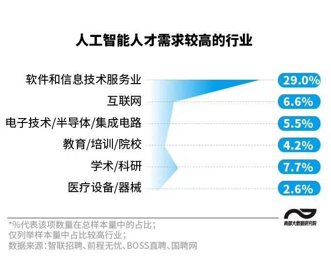 人工智能應屆生月薪,人工智能應屆生月薪與精準實施步驟，探索未來職業(yè)發(fā)展的藍圖,高效解讀說明_版次35.97.15