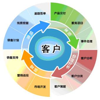 產(chǎn)品會(huì)銷方案,產(chǎn)品會(huì)銷方案與數(shù)據(jù)分析驅(qū)動(dòng)的營(yíng)銷戰(zhàn)略解析——底版95.30.53,系統(tǒng)分析解釋定義_開版46.80.62