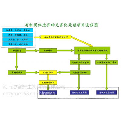 特種垃圾處理中心,特種垃圾處理中心，數(shù)據(jù)引導(dǎo)執(zhí)行計(jì)劃Elite 16.11.78的創(chuàng)新應(yīng)用,實(shí)踐數(shù)據(jù)解釋定義_手版26.76.34