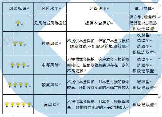 早知你是夢 第87頁
