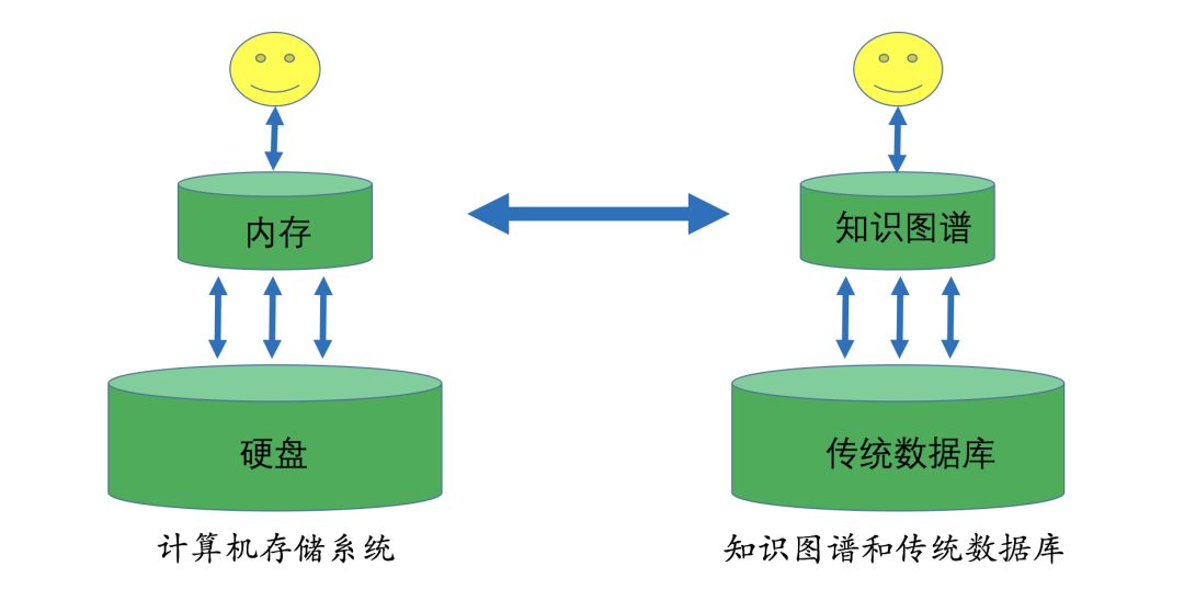 燈泡的真空度,燈泡的真空度，全面數(shù)據(jù)解析說(shuō)明與底版對(duì)比研究,詳細(xì)解讀定義方案_GT39.53.38