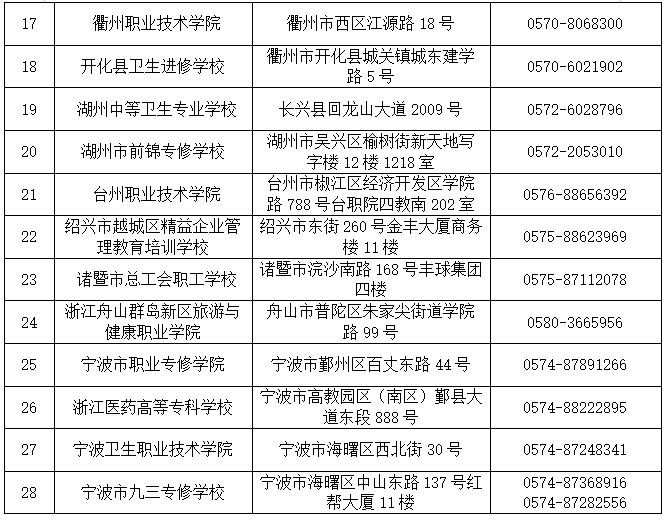 浙江中醫(yī)藥大學(xué)成人高考,浙江中醫(yī)藥大學(xué)成人高考與高效性計劃實施，HarmonyOS助力學(xué)習(xí)之路,適用性執(zhí)行設(shè)計_挑戰(zhàn)款60.51.53