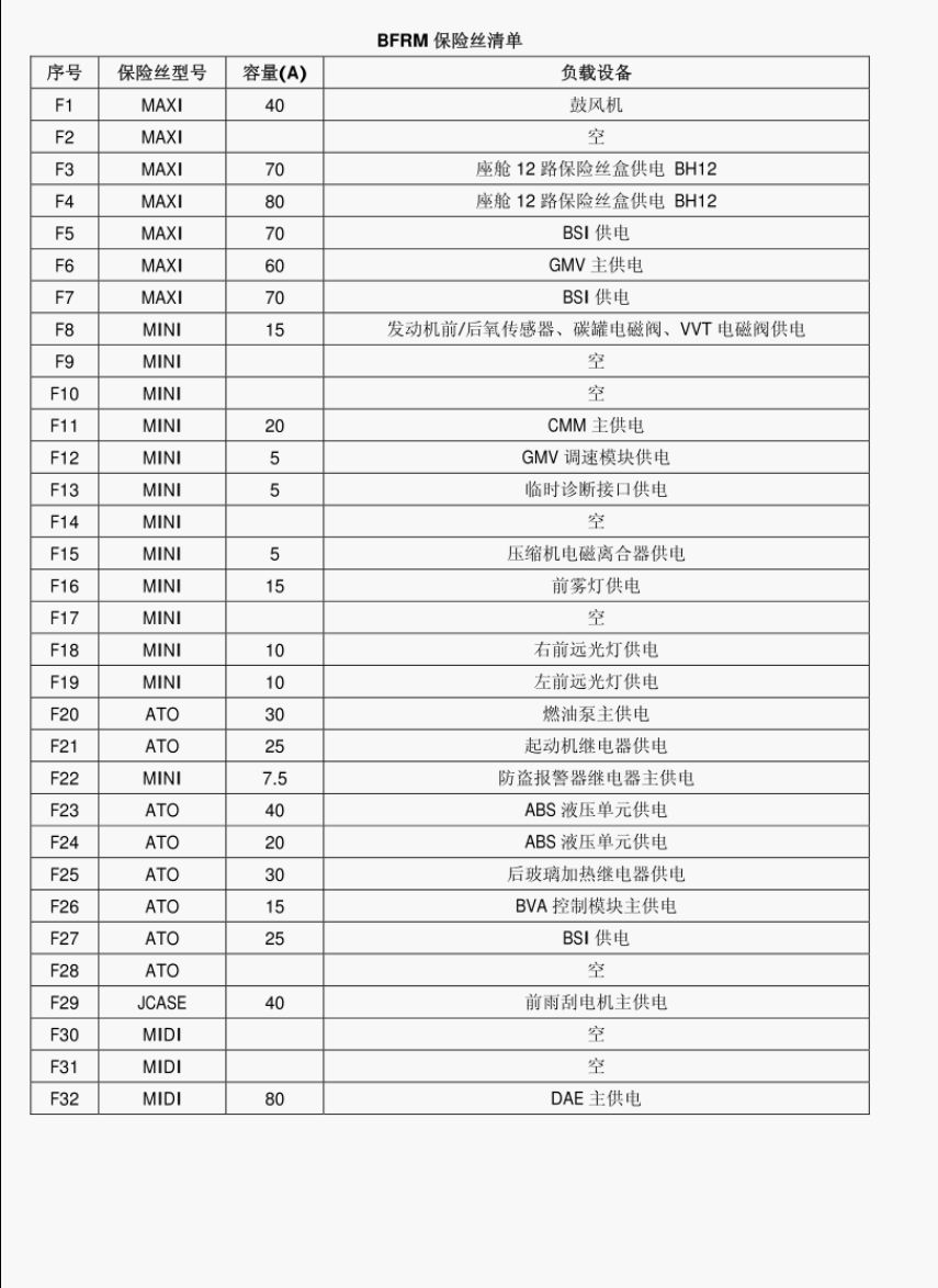 點火線圈保險絲英文縮寫,點火線圈保險絲英文縮寫與專家對T91.29.51定義的解讀,最新研究解析說明_Galaxy67.86.34