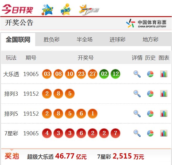 新澳天天開獎資料大全1052期,新澳天天開獎資料大全第1052期與實地數(shù)據(jù)評估執(zhí)行，凹版印刷技術(shù)的應(yīng)用探討,科技評估解析說明_Prime98.94.98