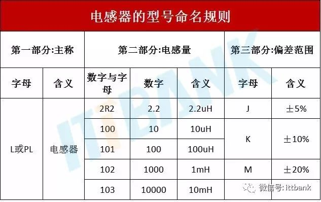 電子器件大全目錄,電子器件大全目錄與快捷問(wèn)題解決指南，膠版 16.39.12 全新指南,現(xiàn)狀分析說(shuō)明_特供版84.40.70
