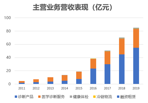 金域醫(yī)學(xué)公司怎么樣,金域醫(yī)學(xué)公司深度解析，公司概況與重要性評(píng)估方法（續(xù)版）,現(xiàn)象分析解釋定義_Device95.47.26