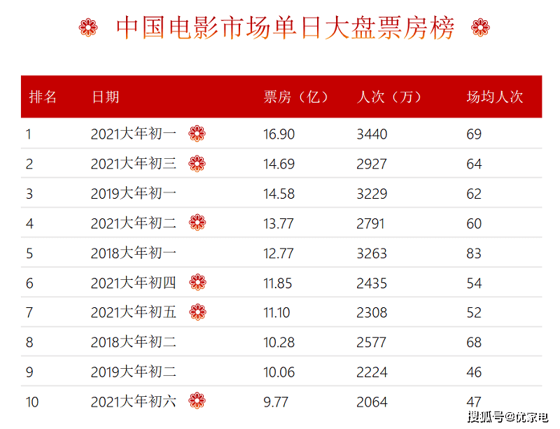 2025年3月 第2040頁