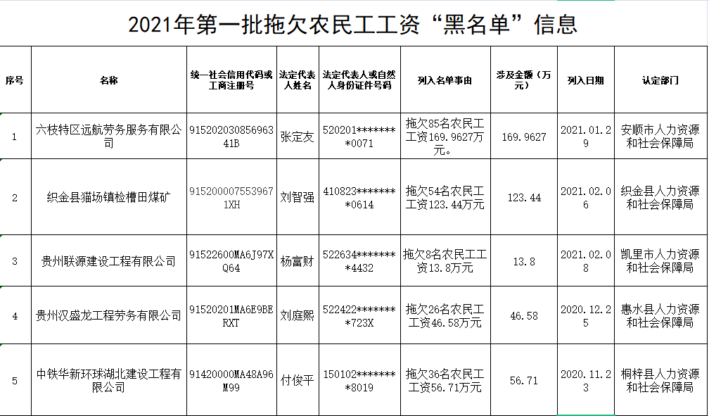 澳門彩歷史開(kāi)獎(jiǎng)結(jié)果準(zhǔn)確率,張家界子公司拖欠千萬(wàn)元工程款